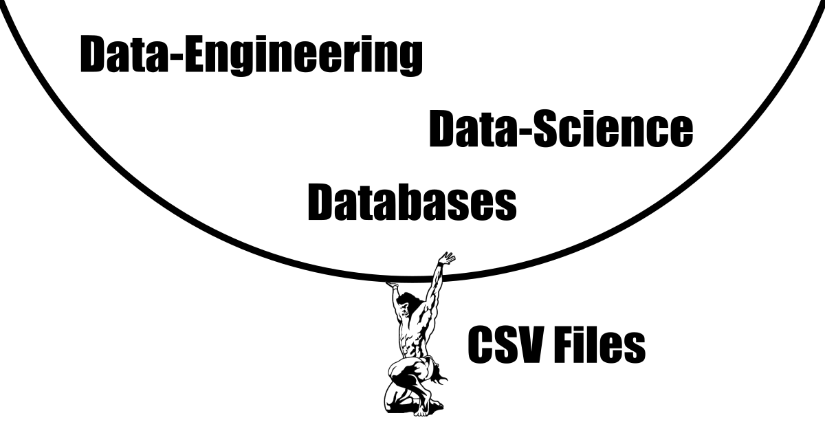 CSV Files: A Universal Format, Yet Universally Frustrating. Let’s Fix That!